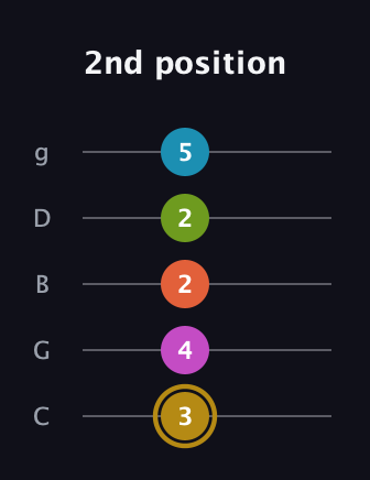 D♯ Augmented 7th Flat 9th guitar tab — 2nd position (3 4 2 2 5) in C / Drop C (gCGBD)