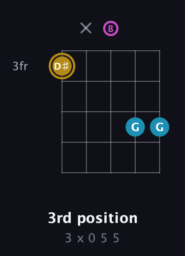 D♯ Augmented Flat 13th guitar chord — 3rd position (3 x 0 5 5) fretboard diagram in C / Drop C (gCGBD)