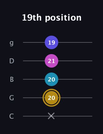D♯ Augmented Flat 5th guitar tab — 19th position (x 20 20 21 19) in C / Drop C (gCGBD)