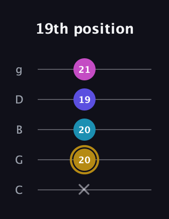 D♯ Augmented Flat 5th guitar tab — 19th position (x 20 20 19 21) in C / Drop C (gCGBD)