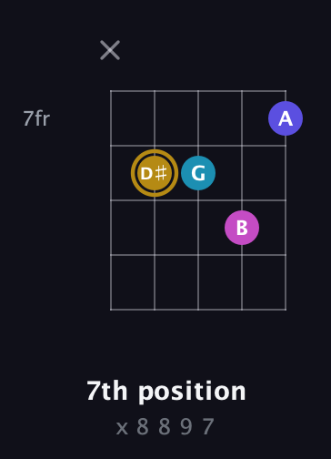 D♯ Augmented Flat 5th guitar chord — 7th position (x 8 8 9 7) fretboard diagram in C / Drop C (gCGBD)