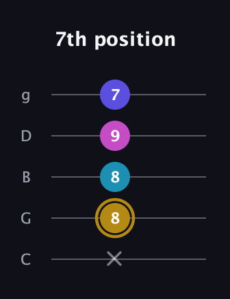 D♯ Augmented Flat 5th guitar tab — 7th position (x 8 8 9 7) in C / Drop C (gCGBD)