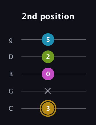 D♯ Augmented Flat 9th guitar tab — 2nd position (3 x 0 2 5) in C / Drop C (gCGBD)