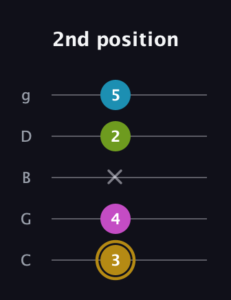 D♯ Augmented Flat 9th guitar tab — 2nd position (3 4 x 2 5) in C / Drop C (gCGBD)