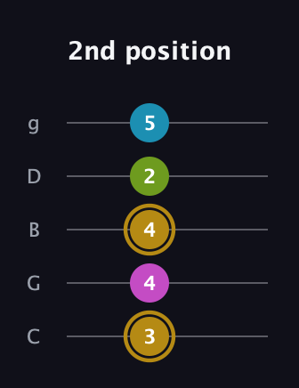 D♯ Augmented Flat 9th guitar tab — 2nd position (3 4 4 2 5) in C / Drop C (gCGBD)