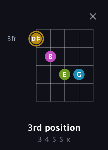 D♯ Augmented Flat 9th guitar chord — 3rd position (3 4 5 5 x) fretboard diagram in C / Drop C (gCGBD)