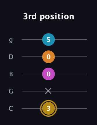 D♯ Augmented-major 7th Flat 13th guitar tab — 3rd position (3 x 0 0 5) in C / Drop C (gCGBD)