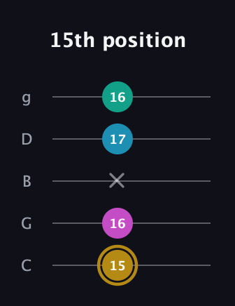 D♯ Augmented Sharp 9th guitar tab — 15th position (15 16 x 17 16) in C / Drop C (gCGBD)