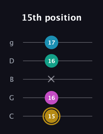 D♯ Augmented Sharp 9th guitar tab — 15th position (15 16 x 16 17) in C / Drop C (gCGBD)