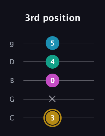 D♯ Augmented Sharp 9th guitar tab — 3rd position (3 x 0 4 5) in C / Drop C (gCGBD)
