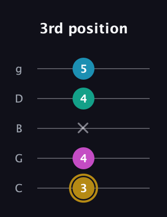 D♯ Augmented Sharp 9th guitar tab — 3rd position (3 4 x 4 5) in C / Drop C (gCGBD)