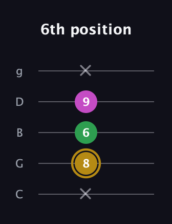D♯ Augmented Suspended 2nd guitar tab — 6th position (x 8 6 9 x) in C / Drop C (gCGBD)