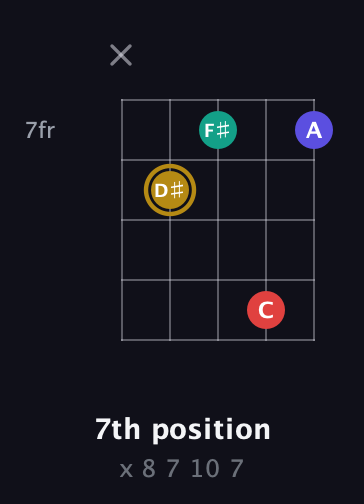 D♯ Diminished 7th Sharp 9th guitar chord — 7th position (x 8 7 10 7) fretboard diagram in C / Drop C (gCGBD)