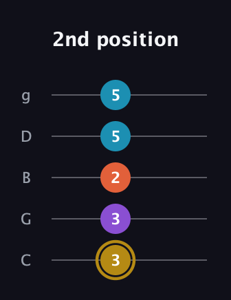 D♯ Dominant 7th guitar tab — 2nd position (3 3 2 5 5) in C / Drop C (gCGBD)
