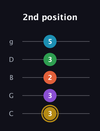 D♯ Dominant 9th Sharp 13th guitar tab — 2nd position (3 3 2 3 5) in C / Drop C (gCGBD)