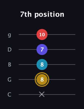 D♯ Major 6th Flat 5th guitar tab — 7th position (x 8 8 7 10) in C / Drop C (gCGBD)