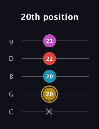 D♯ Major 6th Sharp 5th guitar tab — 20th position (x 20 20 22 21) in C / Drop C (gCGBD)