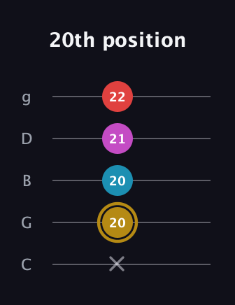 D♯ Major 6th Sharp 5th guitar tab — 20th position (x 20 20 21 22) in C / Drop C (gCGBD)