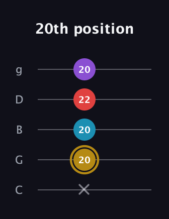 D♯ Major 6th guitar tab — 20th position (x 20 20 22 20) in C / Drop C (gCGBD)
