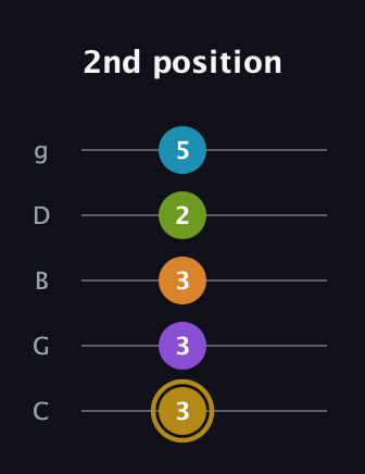 D♯ Major 7th Flat 9th guitar tab — 2nd position (3 3 3 2 5) in C / Drop C (gCGBD)