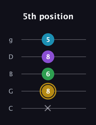 D♯ Major Added 2nd guitar tab — 5th position (x 8 6 8 5) in C / Drop C (gCGBD)