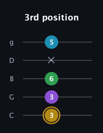 D♯ Major Added 9th guitar tab — 3rd position (3 3 6 x 5) in C / Drop C (gCGBD)