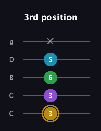 D♯ Major Added 9th guitar tab — 3rd position (3 3 6 5 x) in C / Drop C (gCGBD)