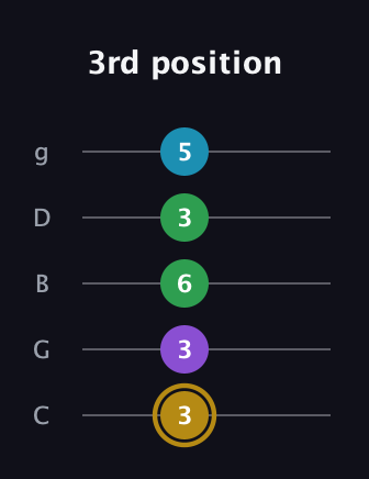 D♯ Major Added 9th guitar tab — 3rd position (3 3 6 3 5) in C / Drop C (gCGBD)