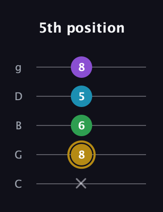 D♯ Major Added 9th guitar tab — 5th position (x 8 6 5 8) in C / Drop C (gCGBD)