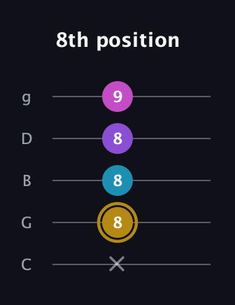 D♯ Major Flat 13th guitar tab — 8th position (x 8 8 8 9) in C / Drop C (gCGBD)