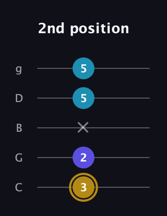 D♯ Major Flat 5th guitar tab — 2nd position (3 2 x 5 5) in C / Drop C (gCGBD)