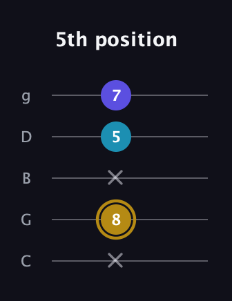 D♯ Major Flat 5th guitar tab — 5th position (x 8 x 5 7) in C / Drop C (gCGBD)