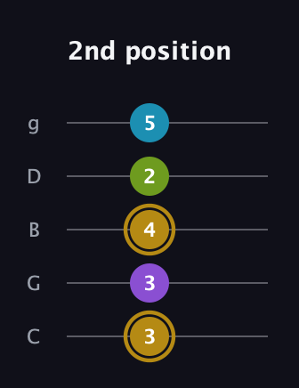 D♯ Major Flat 9th guitar tab — 2nd position (3 3 4 2 5) in C / Drop C (gCGBD)