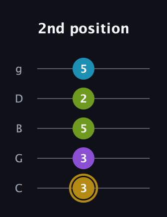 D♯ Major Flat 9th guitar tab — 2nd position (3 3 5 2 5) in C / Drop C (gCGBD)
