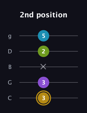 D♯ Major Flat 9th guitar tab — 2nd position (3 3 x 2 5) in C / Drop C (gCGBD)