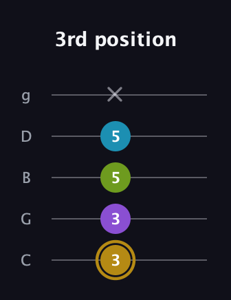 D♯ Major Flat 9th guitar tab — 3rd position (3 3 5 5 x) in C / Drop C (gCGBD)