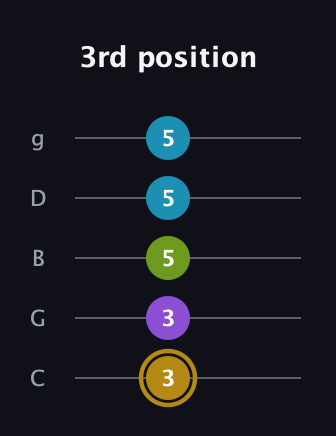 D♯ Major Flat 9th guitar tab — 3rd position (3 3 5 5 5) in C / Drop C (gCGBD)