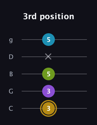 D♯ Major Flat 9th guitar tab — 3rd position (3 3 5 x 5) in C / Drop C (gCGBD)