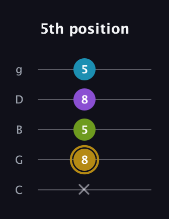 D♯ Major Flat 9th guitar tab — 5th position (x 8 5 8 5) in C / Drop C (gCGBD)