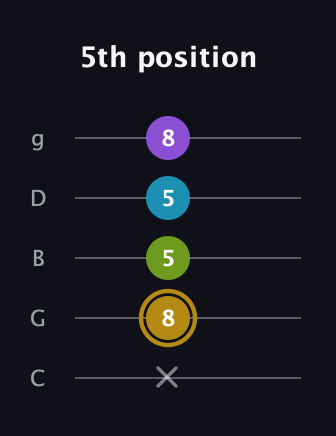 D♯ Major Flat 9th guitar tab — 5th position (x 8 5 5 8) in C / Drop C (gCGBD)