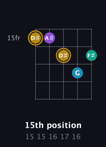 D♯ Major Sharp 9th guitar chord — 15th position (15 15 16 17 16) fretboard diagram in C / Drop C (gCGBD)