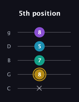 D♯ Major Sharp 9th guitar tab — 5th position (x 8 7 5 8) in C / Drop C (gCGBD)