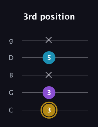 D♯ Major guitar tab — 3rd position (3 3 x 5 x) in C / Drop C (gCGBD)