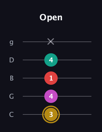 D♯ Minor 6th Sharp 5th guitar tab — Open (3 4 1 4 x) in C / Drop C (gCGBD)
