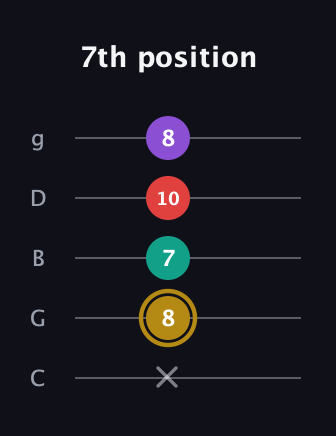 D♯ Minor 6th guitar tab — 7th position (x 8 7 10 8) in C / Drop C (gCGBD)