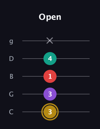 D♯ Minor 6th guitar tab — Open (3 3 1 4 x) in C / Drop C (gCGBD)