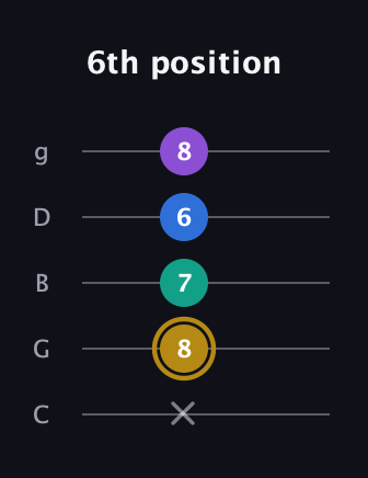 D♯ Minor Added 4th guitar tab — 6th position (x 8 7 6 8) in C / Drop C (gCGBD)
