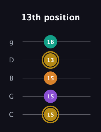 D♯ Minor major 7th Sharp 9th guitar tab — 13th position (15 15 15 13 16) in C / Drop C (gCGBD)