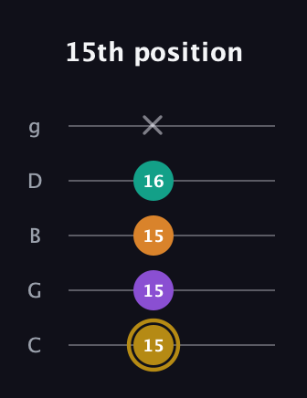 D♯ Minor major 7th Sharp 9th guitar tab — 15th position (15 15 15 16 x) in C / Drop C (gCGBD)