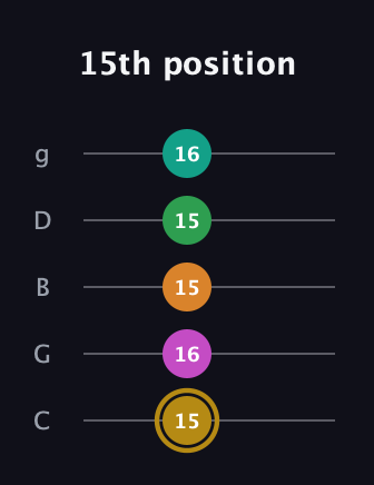 D♯ Minor major 9th Sharp 5th guitar tab — 15th position (15 16 15 15 16) in C / Drop C (gCGBD)